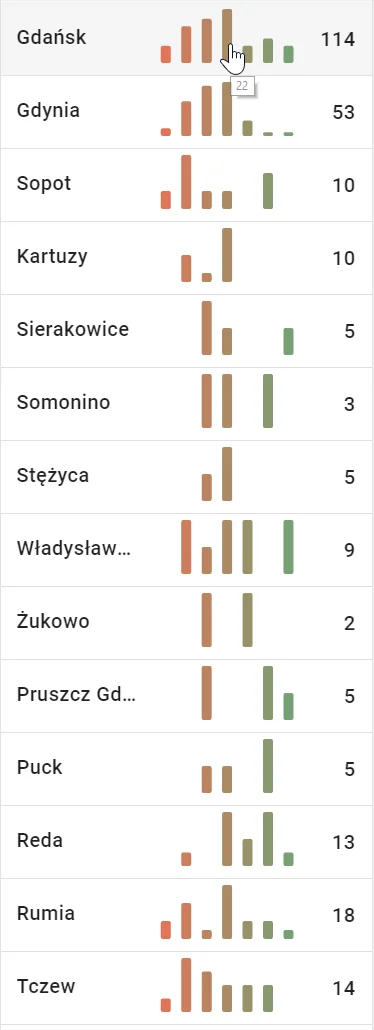 L.....m - I wieczorne naładowanie w miastach

#mevo #gdziejestmevo