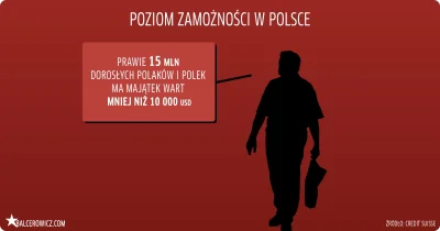 BojWhucie - #socdem #polska #bieda #neuropa #polityka