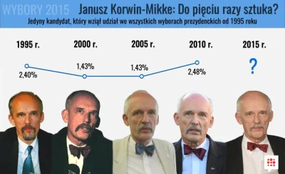 f.....d - jak myślicie, da radę w 2015 roku? #korwin #heheszki