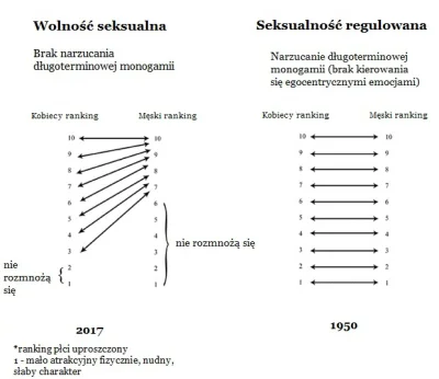 z.....r - Prychłem z "seksulaności regulowanej". To te słynne parytety dla nieruchają...