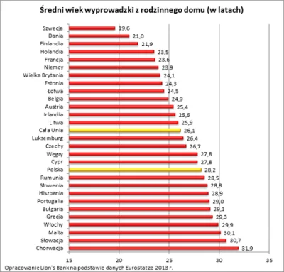 elo490500 - kurła, kiedyś to było w wieku 18 lat torby za drzwi i trzeba było samemu ...