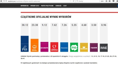 paramyksowiroza - #wybory #polityka