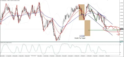 niezbyt - Ciekawą sytuację mamy na AUDUSD. Target techniczny został osiągnięty. 
Wsp...