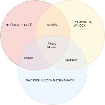 lacuna - #humorobrazkowy #diagram #lacunacontent