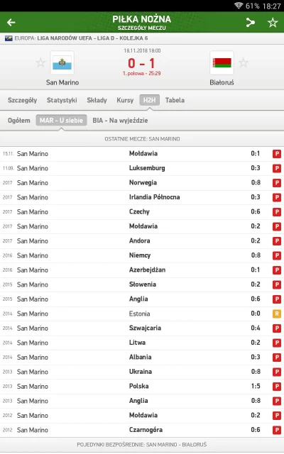 Bonifacy13 - San Marino ostatniego gola u siebie zdobyli zgadnijcie z kim #mecz