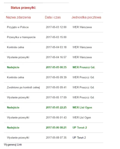 gozlin96 - Orientuje sie ktos ile jeszcze moge czekac na przesyłke i czy ma ona nalic...