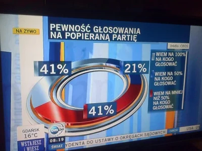 darosoldier - #tvn #sondaz
