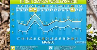 hart - Ojojoj, będzie dyszcz...



#meteo