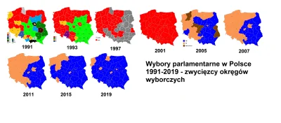 swietlowka - Wybory parlamentarne do Sejmu 1991-2019 - zwycięskie komitety w okręgach...