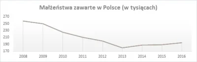 yolantarutowicz - Polscy mężczyźni zostają singlami to nie ma popytu na garnitur ;-)