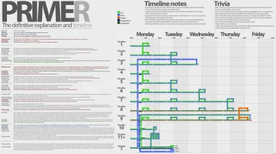 P.....u - Primer - timeline, btw. to chyba najleszy film o podrozach w czasie ( ͡° ͜ʖ...