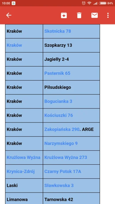 Nutaharion - @paskur hej, wyprosilem aktualną listę na Kraków. Dzisiaj po pracy zaktu...