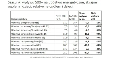 A.....g - @Kowalsk_i: Wśród Polaków.