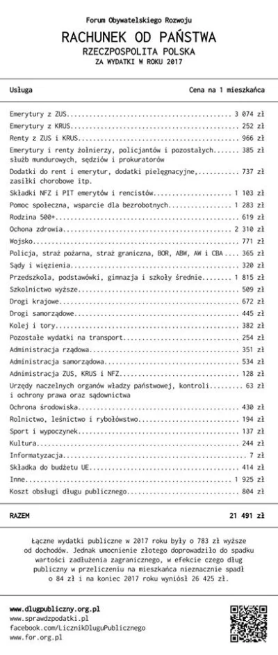tylkowielkanocny - Już jest! Rachunek od państwa za 2017 rok, czyli ile pieniędzy w o...