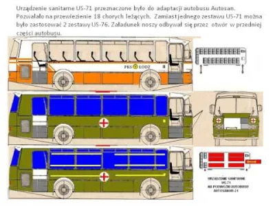 a.....1 - @Dziki_Odyniec: Tutaj też jest trochę o Autosanie sanitarnym i nie tylko.