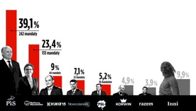 p1tbull - #heheszki #graotron #polityka #wybory #polska