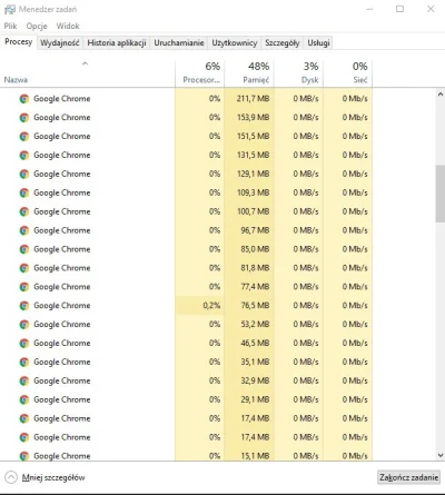 zortabla_rt - Da się jakoś włączyć sumaryczne zużycie ramu przez chrome? 
Dokładnie ...