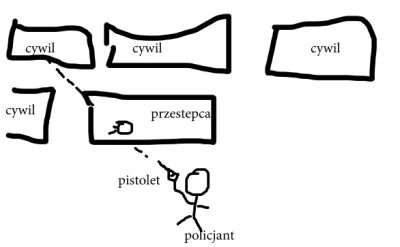 c.....s - @weeden: Jako że jestem uzdolniony plastycznie pozwól że wyjaśnię za pomocą...