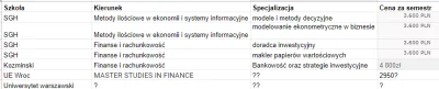 RedPULL - Witam Wszystkich,
borykam się z problemem wyboru studiów magisterskich. W ...