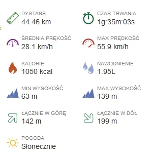 p.....n - 332 258 - 44 = 332 214



Dzisiaj 44 km, dosyć fajna droga. Co mnie jednak ...