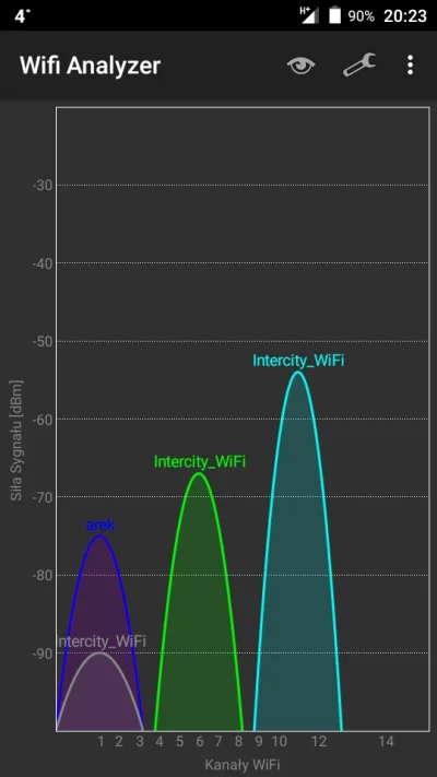 mozzq - @Pathlogan: Zazwyczaj najlepiej jest ustawić dla Wi-Fi kanał 1, 6 lub 11. Wię...