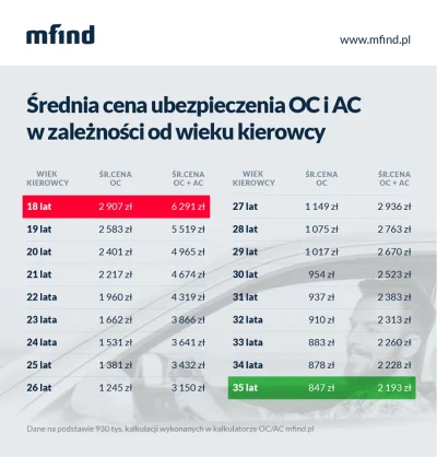 mfind - Czołem! 

Mirki i Mirabelky, wrzucamy nieśmieszny obrazek przedstawiający ś...