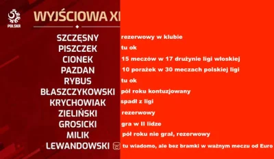 Mzil - Ktoś zrobił profesjonalną analizę XI Polaków
#mecz #mundial #reprezentacja