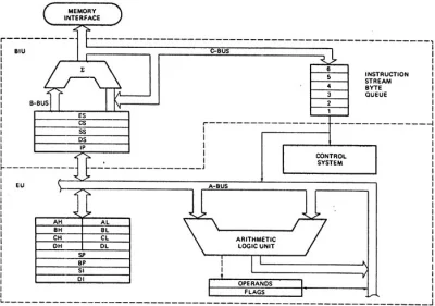 wytrzzeszcz - #naukaprogramowania #assembler #wytrzeszczoweasemblery
Lekcja 2.
Tema...