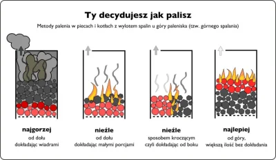 b.....j - Nawet paląc węglem najlepszej jakości można uzyskać kopciucha i zasłonę dym...