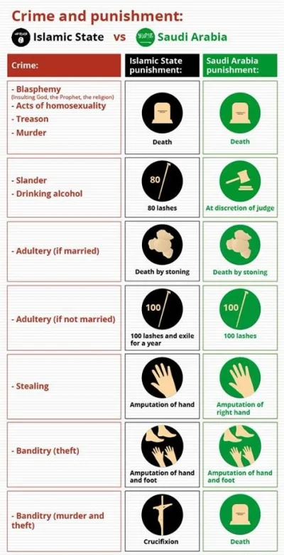 j.....e - Różnice w kwestiach kar między ISIS, a Arabią Saudyjską.