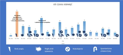 ekanwro - Grudzień
#wroclaw #mpkwroclaw #osczasujebniec