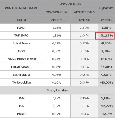 Kempes - #polska #neuropa #4konserwy #media #tv #tvpis #ciekawostki #polsat #tvn #dob...
