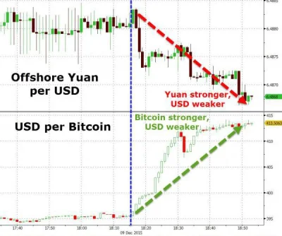 zawszespoko - 09.12.2015|Cena bitcoin wzrosła o $20

Chiny rządzą bitcoinem part 12...
