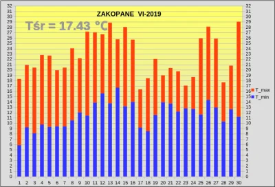 tjmps - #pogoda #zakopane