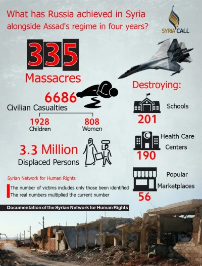 K.....e - Najnowsza infografika Rosyjskich "dokonań" w Syrii.
Od Rebeliantów. O ile ...