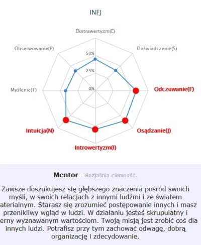 K.....a - Wyszło mi jak typowej babie -_-



#mbti #rozowepaskistyle #mbtitest