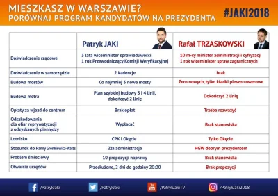 G.....d - Sam nie wiem na kogo głosować, ale kiedy argumentem przemawiającym za tobą ...