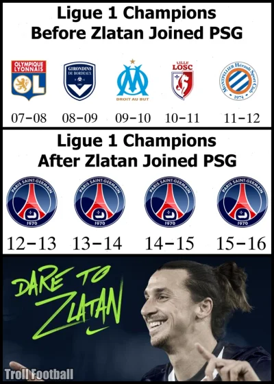 Sarpens - Co tu dużo mówić - czapki z głów!
#zlatan #ibrahimovic #pilkanozna #psg