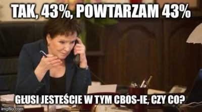 mistejk - Jak CBOS robi sondaże...