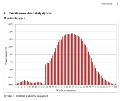 Felonious_Gru - Jak się nazywa taki rozkład, bo chyba nie uważałem na wykładach...

...