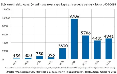 Lifelike - #polska #energetyka #prad #pieniadze #graphsandmaps
źródło