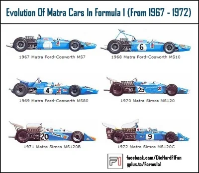 ciepol - ewolucja matry w f1

#f1 #formula1 #f1carsevolution