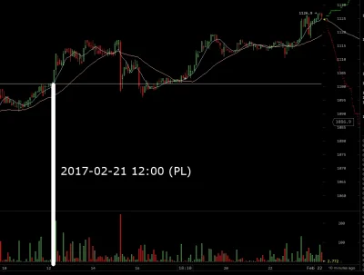 safehouse - #bitcoin przekroczył 1100 USD/BTC -> więc podsumowane małego konkursu

...