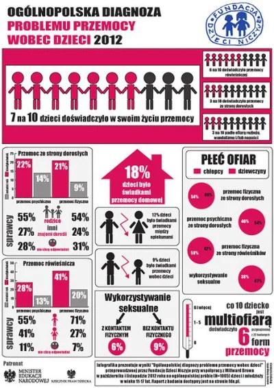 j.....n - W artykule nie napisano o socjalu na bombelka oraz o bykowym. 
Na 500+ pań...