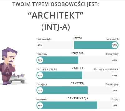 poliqueen - mirki i mirabelki, czy u was wytypowane osobowości mocno pokrywają się z ...