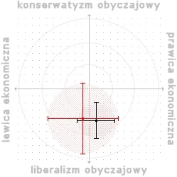 weedget - #polimetr to i ja się pobawiłem...