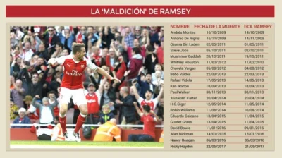 DawajDawaj - @plackojad: Ramsey ma wyjątkowe szczęści. ( ͡° ͜ʖ ͡°)