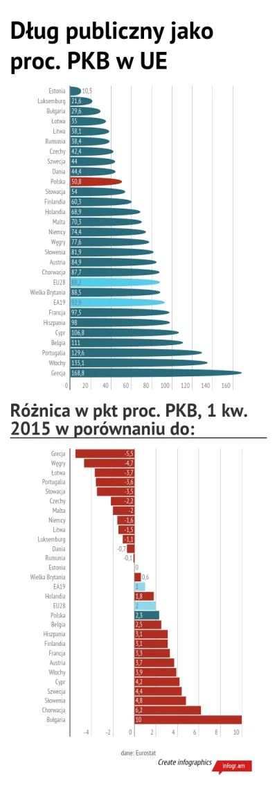 BaronAlvon_PuciPusia - http://forsal.pl/artykuly/884758,dlug-publiczny-w-europie-najb...