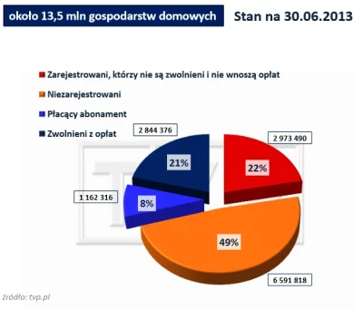 jakub-biel - Zastanawialiście się kiedyś dlaczego Polacy nie chcą płacić abonamentu R...