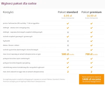 Kocury - Czołem,

ostatnio ENERGA telefonicznie próbowała mnie naciągnąć na nową um...